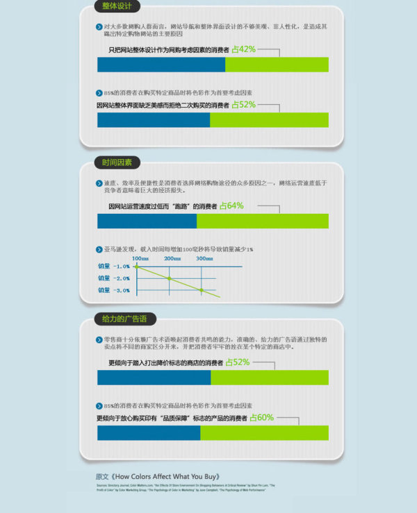 淘宝店铺之设计色彩篇