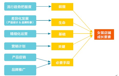 淘宝模式的重要性：模式决定出路