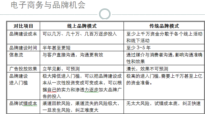 淘宝细分长尾更要专注空白市场