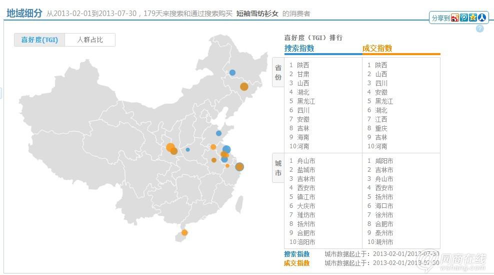 直通车精准投放