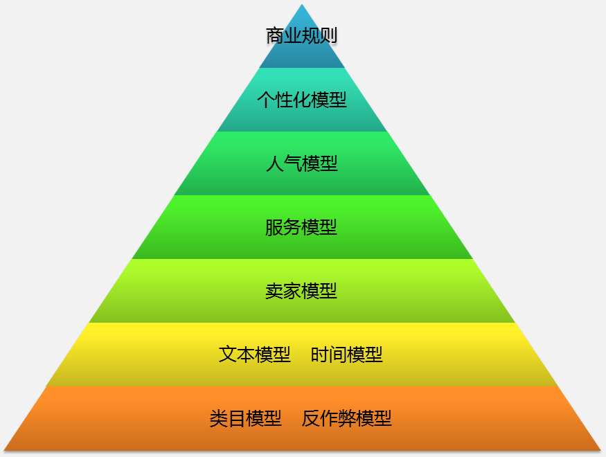 解密淘宝搜索,如何抢3亿流量!