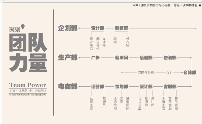 甩手网教你打造店铺宝贝详情页（下）